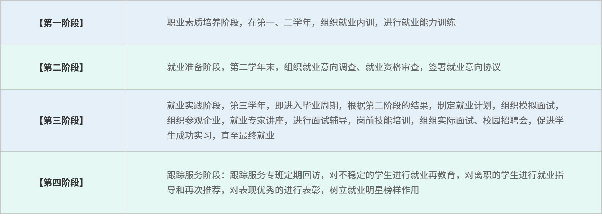 就業工作流程 就業工作流程