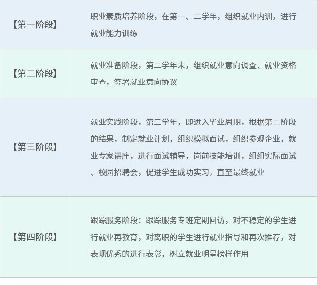 就業工作流程 就業工作流程