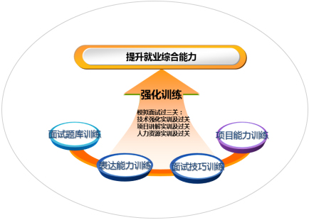 全方位就業 保障服務 全方位就業 保障服務